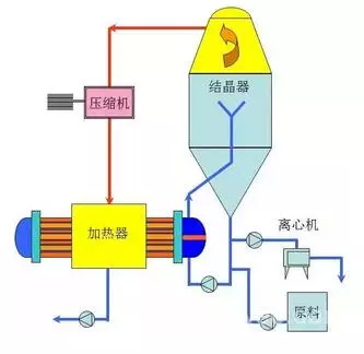 7大主流工業(yè)廢水的處理工藝1-10164183481.JPG