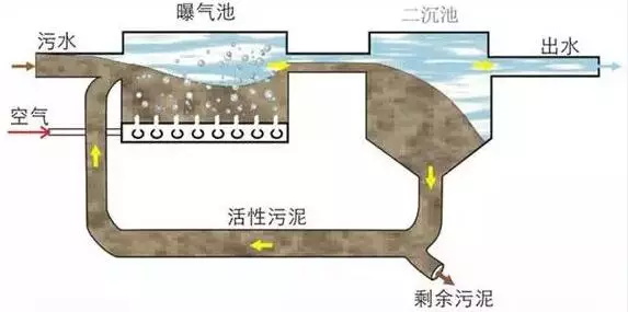 7大主流工業(yè)廢水的處理工藝2-10164132719.JPG
