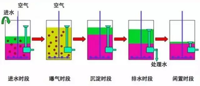7大主流工業(yè)廢水的處理工藝4-10164189908.JPG