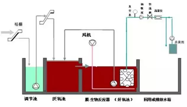 7大主流工業(yè)廢水的處理工藝5-10164139146.JPG