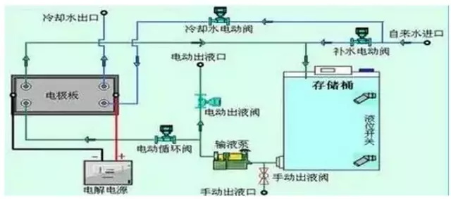 7大主流工業(yè)廢水的處理工藝6-10164177273.JPG
