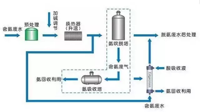 7大主流工業(yè)廢水的處理工藝8-10274397724.JPG